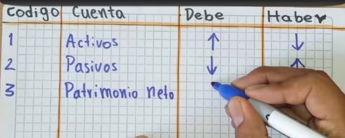 Curso de Contabilidad Bsica para Principiantes
