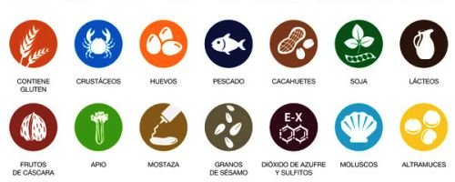 Curso de Gestin del Riesgo de Alrgenos en la Empresa Alimentaria