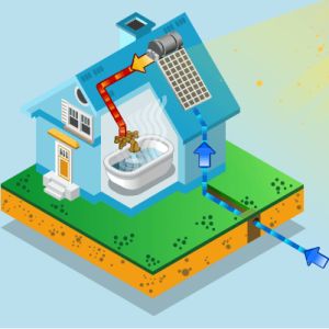 Curso de Elaboracin de Proyectos de Instalaciones de Energa Solar Trmica