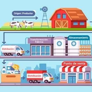 Curso de Trazabilidad y Seguridad Alimentaria en Restauracin y Otros Procesos de Fabricacin